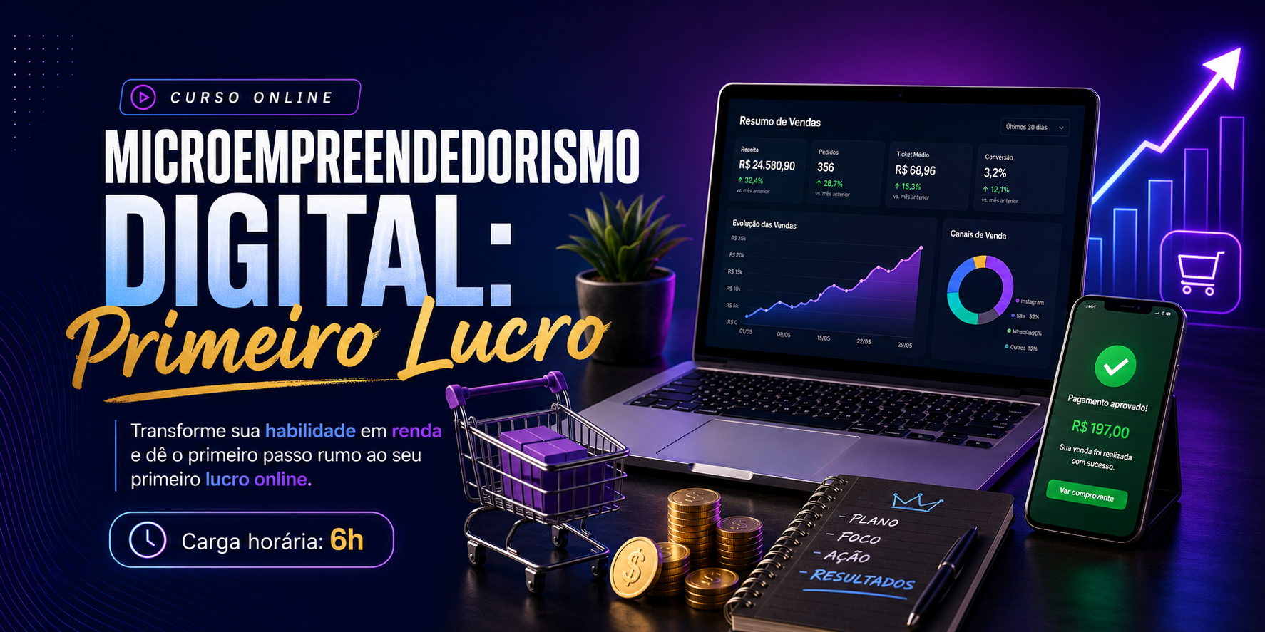 Microempreendedorismo Digital: Primeiro Lucro